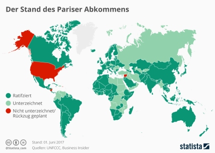 infografik_9667_der_stand_des_pariser_abkommens_n